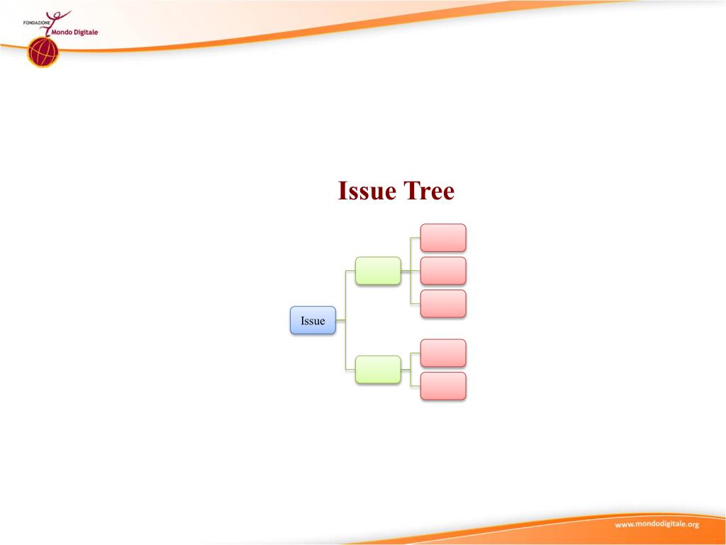 PPT - Issue Tree PowerPoint Presentation, free download - ID:2418807