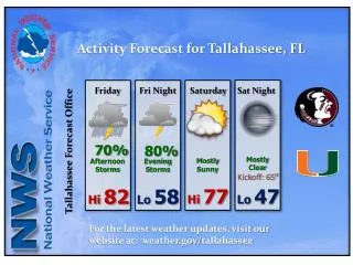 Tallahassee Forecast Office