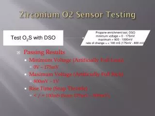 Zirconium O2 Sensor Testing