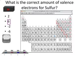 What is the correct amount of valence electrons for Sulfur?