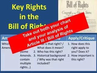 Key Rights in the Bill of Rights
