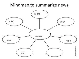 Mindmap to summarize news