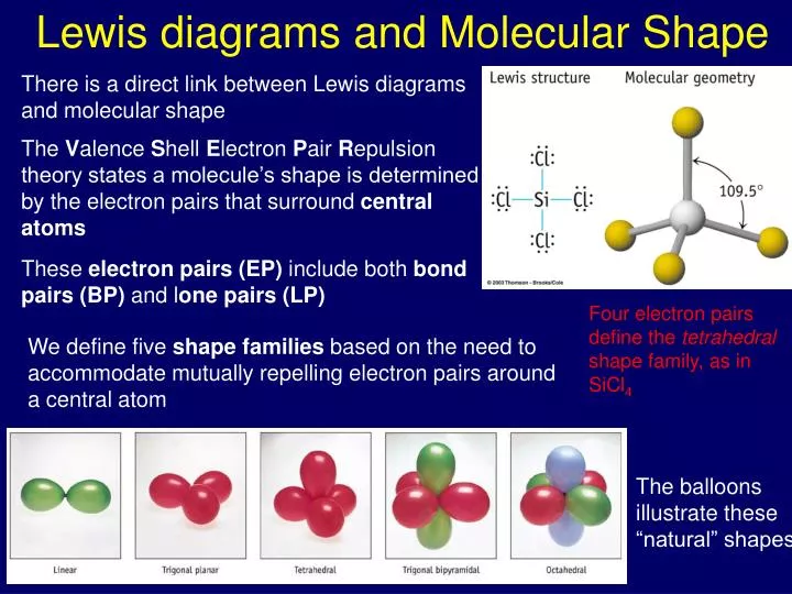 lewis diagrams and molecular shape