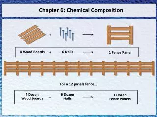 Chapter 6 : Chemical Composition