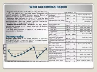 West Kazakhstan Region