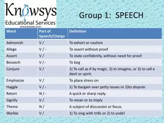 Group 1: SPEECH