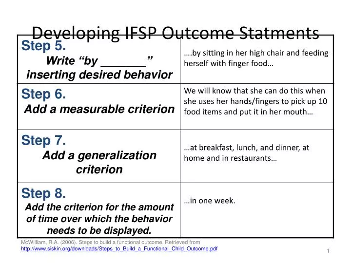 developing ifsp outcome statments
