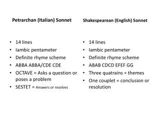 Petrarchan (Italian) Sonnet