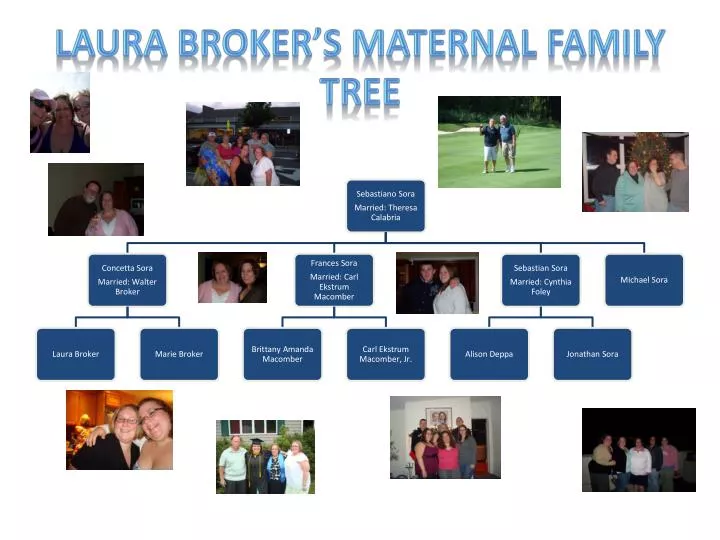 laura broker s maternal family tree
