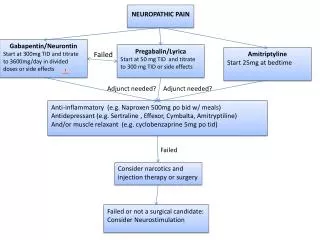 NEUROPATHIC PAIN