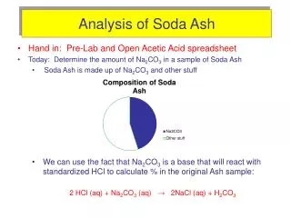 Analysis of Soda Ash