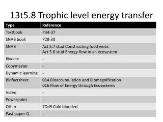 13t5.8 Trophic level energy transfer