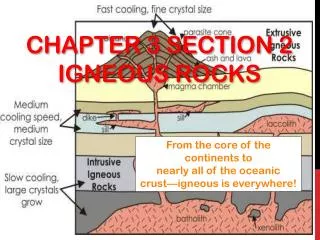 Chapter 3 Section 2 Igneous Rocks