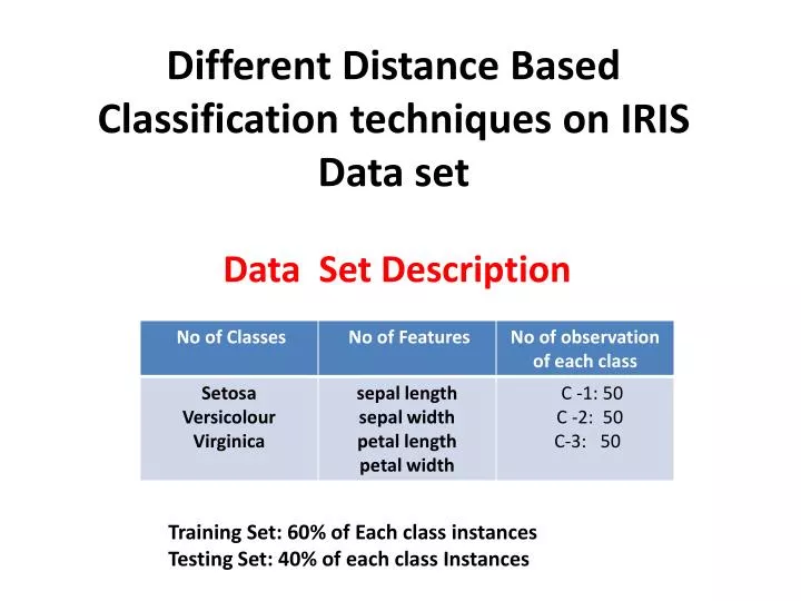 different distance based classification techniques on iris data set