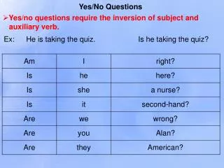 Yes/No Questions