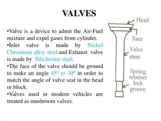 Valve is a device to admit the Air-Fuel mixture and expel gases from cylinder.