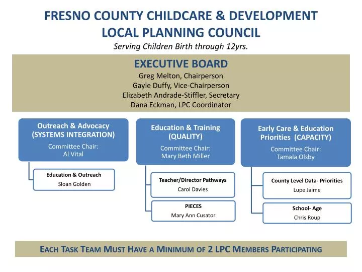 fresno county childcare development local planning council serving children birth through 12yrs