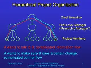 Hierarchical Project Organization