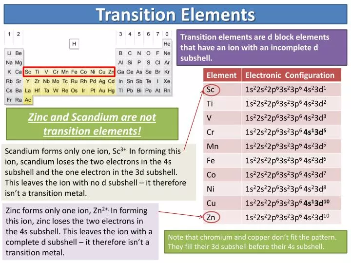 transition elements