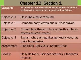 Chapter 10, Section 2