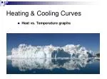 Heating &amp; Cooling Curves - slide 1
