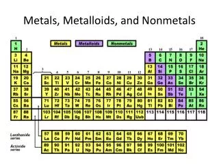 Metals, Metalloids, and Nonmetals