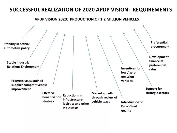 apdp vision 2020 production of 1 2 million vehicles