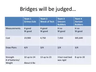 bridges will be judged