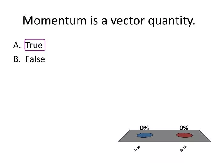 momentum is a vector quantity