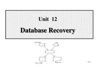 Unit 12 Database Recovery