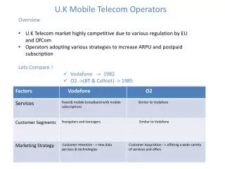 U.K Mobile T elecom Operators