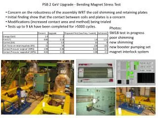 PSB 2 GeV Upgrade - Bending Magnet Stress Test