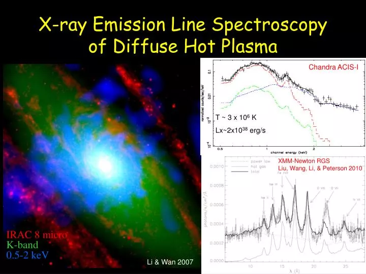 x ray emission line spectroscopy of diffuse hot plasma