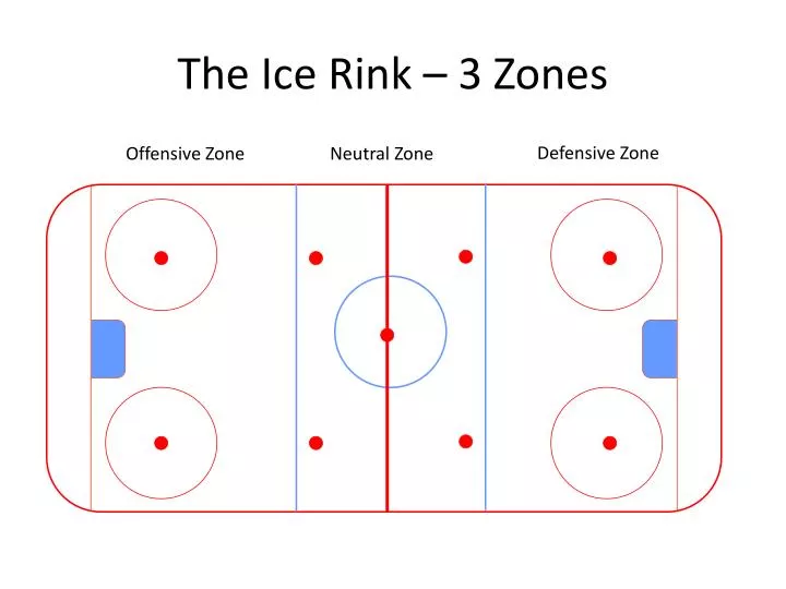 the ice rink 3 zones