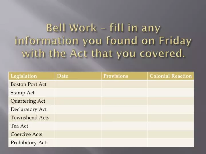 bell work fill in any information you found on friday with the act that you covered