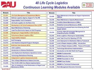 40 Life Cycle Logistics Continuous Learning Modules Available