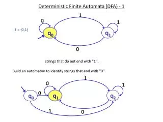 Deterministic Finite Automata (DFA) - 1