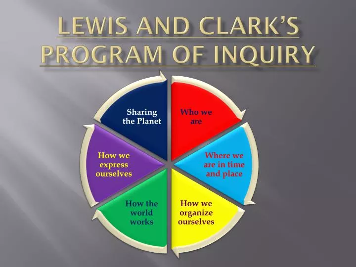 lewis and clark s program of inquiry