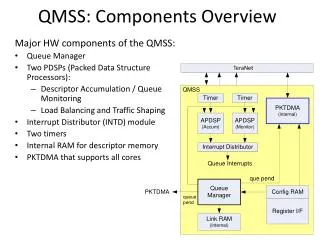 QMSS: Components Overview