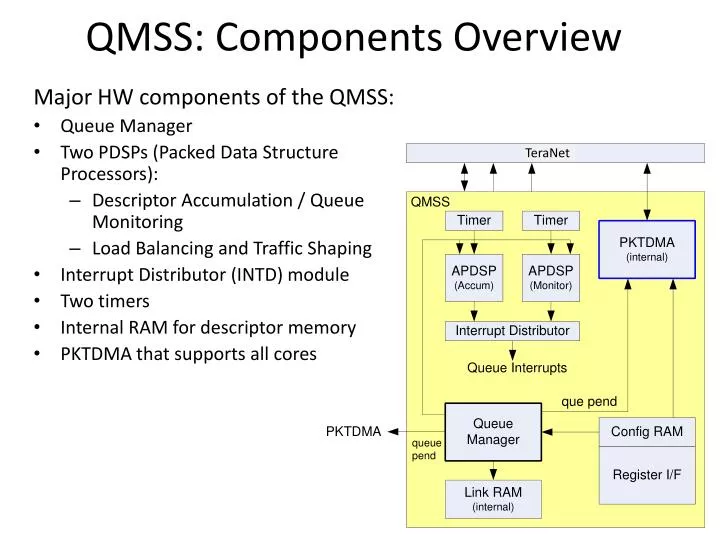 qmss components overview