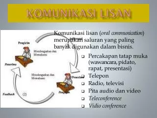 komunikasi lisan