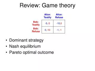 Review: Game theory