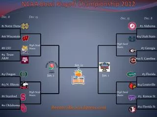 NCAA Bowl Playoff Championship 2012