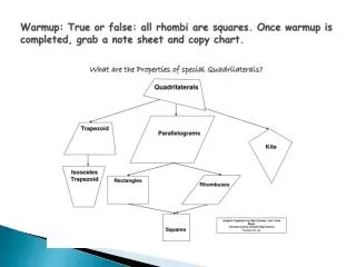 Chapter 6.1: Classifying Quadrilaterals