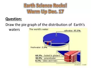Earth Science Rocks! Warm Up Dec. 17