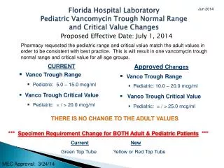 Florida Hospital Laboratory Pediatric Vancomycin Trough Normal Range and Critical Value Changes
