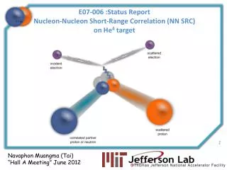 E07-006 :Status Report Nucleon-Nucleon Short-Range Correlation (NN SRC) on He 4 target