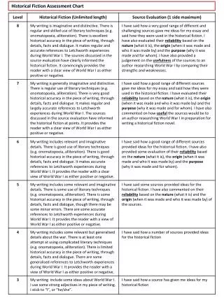 Historical Fiction Assessment Chart