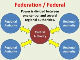 Federation / Federal