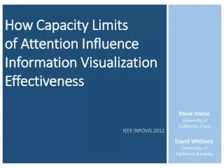 How Capacity Limits of Attention Influence Information Visualization Effectiveness